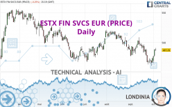 ESTX FIN SVCS EUR (PRICE) - Giornaliero