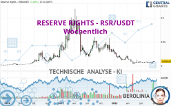 RESERVE RIGHTS - RSR/USDT - Wöchentlich