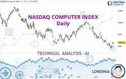 NASDAQ COMPUTER INDEX - Täglich