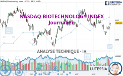 NASDAQ BIOTECHNOLOGY INDEX - Giornaliero