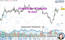 ETHEREUM - ETH/USD - 15 min.
