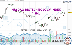 NASDAQ BIOTECHNOLOGY INDEX - 1 Std.