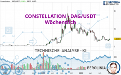 CONSTELLATION - DAG/USDT - Settimanale