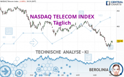 NASDAQ TELECOM INDEX - Täglich