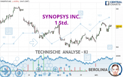 SYNOPSYS INC. - 1H