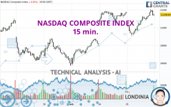 NASDAQ COMPOSITE INDEX - 15 min.