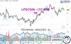 LITECOIN - LTC/USD - 1 uur