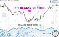 ESTX OIL&GAS EUR (PRICE) - 1 uur