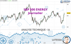 S&P 500 ENERGY - Journalier