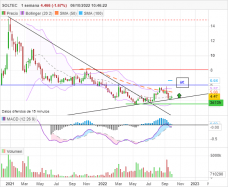 SOLTEC - Weekly