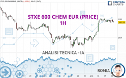 STXE 600 CHEM EUR (PRICE) - 1H