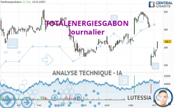 TOTALENERGIESGABON - Dagelijks