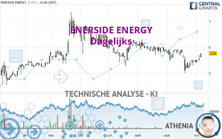 ENERSIDE ENERGY - Giornaliero