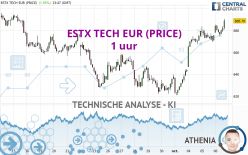 ESTX TECH EUR (PRICE) - 1 uur