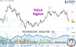 TESLA - Täglich