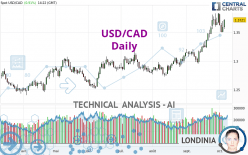 USD/CAD - Journalier