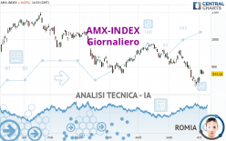 AMX-INDEX - Daily