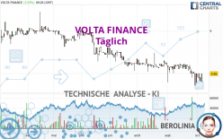 VOLTA FINANCE - Täglich