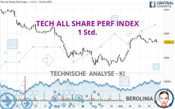 TECH ALL SHARE PERF INDEX - 1 Std.