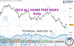 TECH ALL SHARE PERF INDEX - Daily