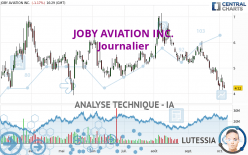 JOBY AVIATION INC. - Journalier