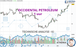 OCCIDENTAL PETROLEUM - 1 uur