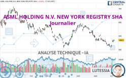 ASML HOLDING N.V. NEW YORK REGISTRY SHA - Diario