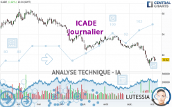 ICADE - Journalier