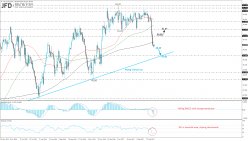 WTI CRUDE OIL - Daily