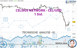 CELSIUS NETWORK - CEL/USD - 1 Std.