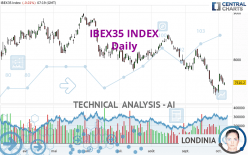 IBEX35 INDEX - Dagelijks