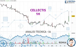 CELLECTIS - 1H