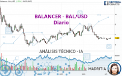 BALANCER - BAL/USD - Diario