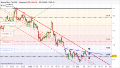 NATURAL GAS - 4 Std.