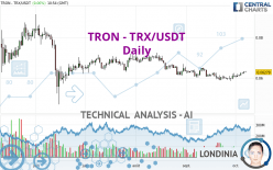 TRON - TRX/USDT - Giornaliero