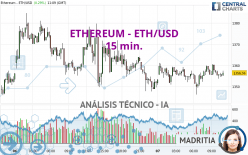 ETHEREUM - ETH/USD - 15 min.