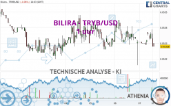 BILIRA - TRYB/USD - 1 uur