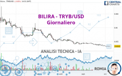 BILIRA - TRYB/USD - Giornaliero