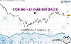 STXE 600 HEA CARE EUR (PRICE) - 1 Std.