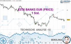 ESTX BANKS EUR (PRICE) - 1 Std.