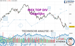IBEX TOP DIV - Dagelijks