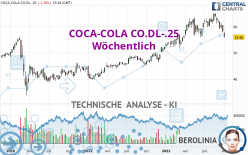 COCA-COLA CO.DL-.25 - Wöchentlich