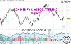 JACK HENRY & ASSOCIATES INC. - Täglich