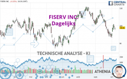 FISERV INC. - Täglich