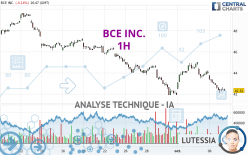 BCE INC. - 1H