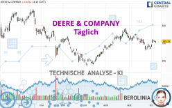 DEERE & COMPANY - Giornaliero