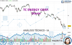 TC ENERGY CORP. - Diario