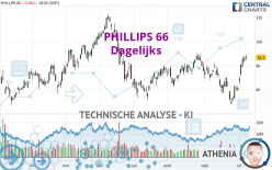 PHILLIPS 66 - Daily