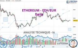 ETHEREUM - ETH/EUR - Dagelijks
