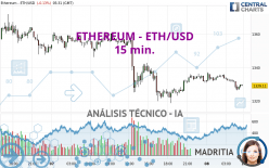 ETHEREUM - ETH/USD - 15 min.